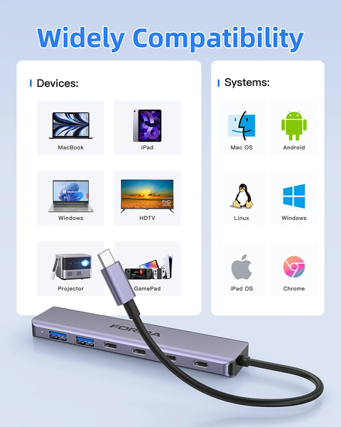 FORIDA Type-C Hub 7-в-1 PD 100W, Док-станція для ноутбука, планшета, MacBook FORIDA-7IN1 фото