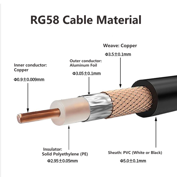 Кабель антенний подовжувач RG58 SMA 5 метрів для 4G 3G GSM WiFi роутера, модему, коаксіал  SMA-5-MF фото