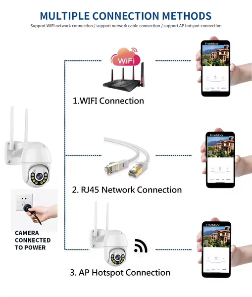 IP-камера QEARIM EP15-5M відеоспостереження 5MP PTZ Wi-Fi з автостеженням та нічним баченням EP15-5M фото
